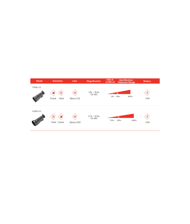 Het product liever eerst testen? Kom dan eens langs bij ons in de winkel