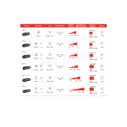 Hikmicro Lynx LH19 3.0 Warmtebeeldkijker