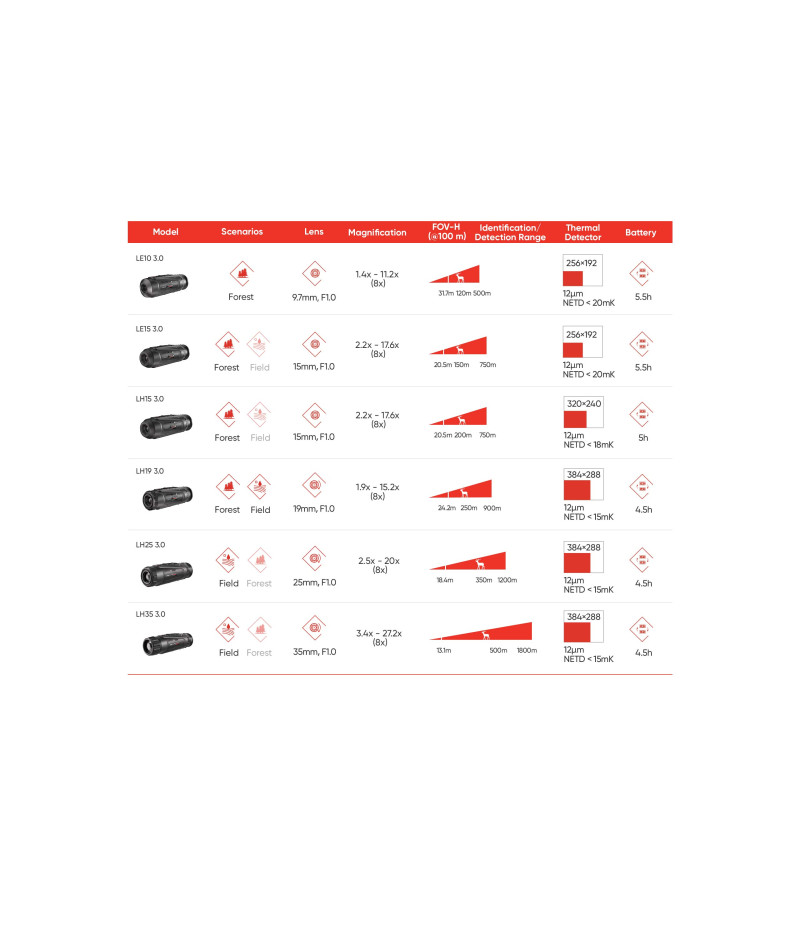 Het product liever eerst testen? Kom dan eens langs bij ons in de winkel