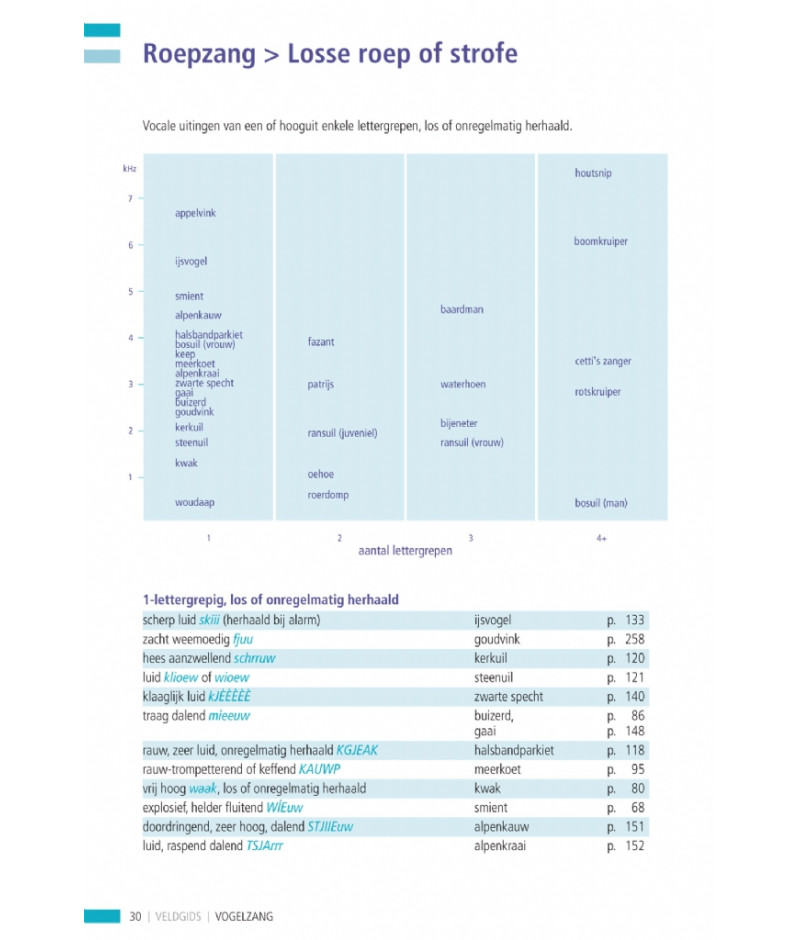 Het product liever eerst testen? Kom dan eens langs bij ons in de winkel